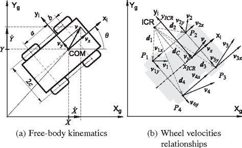 skid steer robot design|modeling a 4 wheel robot.